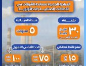 استمرارا لدعم القطاعات الصناعية وتشجيع الطاقات الإنتاجية …