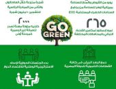 وزيرة البيئة تستعرض تقريرا حول جهود وزارة البيئة في تعزيز التحول الأخضر في مصر خلال عام ٢٠٢٤