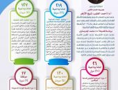 حصاد أكاديمية الأزهر العالمية لعام (٢٠٢٤م)