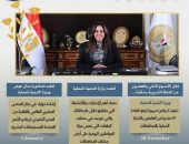 بالإنفوجراف “التنمية المحلية × أسبوع”