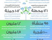 د.ياسمين فؤاد تستعرض جهود وزارة البيئة لتحسين جودة الهواء ورصد جودة المياه خلال عام 2024