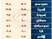 السكة الحديد : تشغيل قطارات إضافية خلال أجازة نصف العام الدراسي