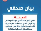 «الصحة» تعلن نجاح مستشفى ميت غمر العام بالدقهلية في إجراء قسطرة مخية تشخيصية كأول حالة على مستوى مستشفيات الصحة بالمحافظة