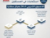 وزيرة التنمية المحلية تعلن انطلاق الجزء الثاني من برنامج إعداد قادة المستقبل بمركز سقارة