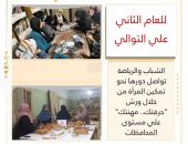 ” الشباب والرياضة ” تواصل دورها نحو تمكين المرأة من خلال ورش “حرفتك.. مهنتك ” علي مستوى المحافظات