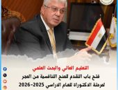 التعليم العالي: فتح باب التقدم للمنح التنافسية من المجر لمرحلة الدكتوراة للعام الدراسي 2025-2026