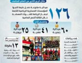أبناء المؤسسات العسكرية الرياضية يحصدون العديد من الميداليات المتنوعة بمختلف البطولات الرياضية خلال الثلاثة أشهر الماضية .