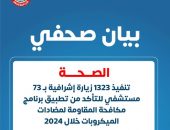 الصحة : تنفيذ 1323 زيارة إشرافية ب 73 مستشفي للتأكد من تطبيق برنامج مكافحة المقاومة لمضادات الميكروبات خلال 2024