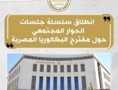 انطلاق فعاليات سلسلة جلسات الحوار المجتمعى حول مقترح نظام “شهادة البكالوريا المصرية”