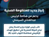 بشهادة منظمة الصحة العالمية.. إنجاز جديد للمنظومة الصحية بدعم من فخامة الرئيس عبدالفتاح السيسي