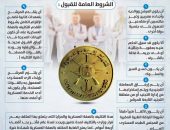 قبول دفعة جديدة من الأطباء البشريين الحاصلين على درجة الماجستير والدكتوراه للعمل كضباط مكلفين بالقوات المسلحة بالصفة العسكرية دفعة يوليو 2025 …