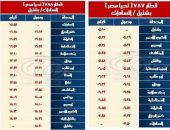 السكة الحديد   : أهمية كبيرة  لخطي القنطرة شرق / بئر العبد والعكس و بشتيل / كفر داوود /  السادات  والعكس وتعلن   مواعيد  القطارات على الخطين