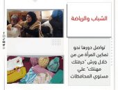 ” الشباب والرياضة ” تواصل دورها نحو تمكين المرأة من من خلال ورش “حرفتك مهنتك” علي مستوي المحافظات