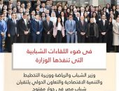 وزير الشباب والرياضة ووزيرة التخطيط والتنمية الاقتصادية والتعاون الدولي يلتقيان شباب مصر في حوار مفتوح