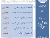 “تحت شعار «ابتكار وريادة» إعلان أسماء الفائزين في الموسم الرابع من المسابقة العالمية للوافدين والأجانب “مواهب وقدرات” 2024