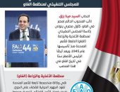 انتخاب المستشار مينا رزق كأول مصري وأصغر رئيس في تاريخ المجلس التنفيذي لمنظمة الأغذية والزراعة التابعة للأمم المتحدة (الفاو).