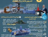 وزارة البترول تصدر إنفوجرافًا يوضح مؤشرات عودة إنتاج الغاز والبترول إلى مساره الصحيح