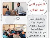 وزارة الشباب تواصل تنفيذ الدورات التدريبية لبرنامج «Ai Brains» لمعالجة منهجية علوم البيانات والذكاء الاصطناعي
